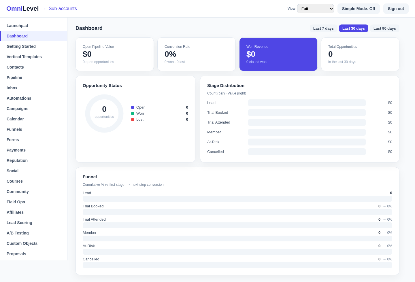 OmniLevel dashboard