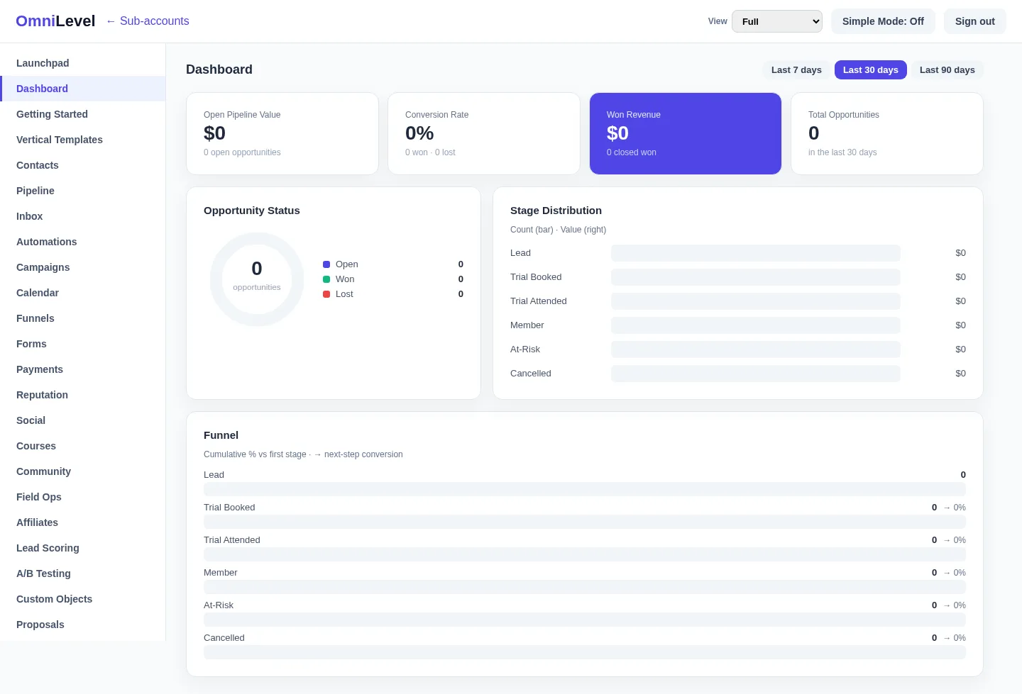 OmniLevel dashboard